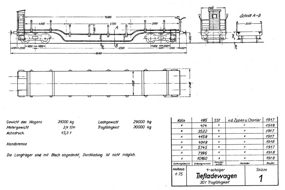 Die im Verzeichnis der in den Wagenpark der Deutschen Reichsbahn eingestellten Wagen für außergewöhnliche Transporte von 1936 abgedruckte Skizze war recht phantasievoll erstellt.